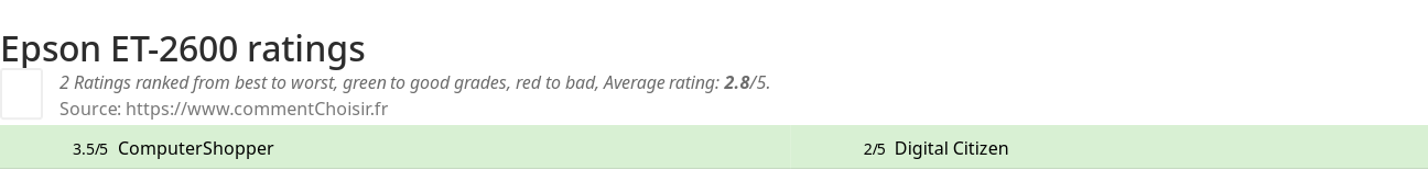 Ratings Epson ET-2600