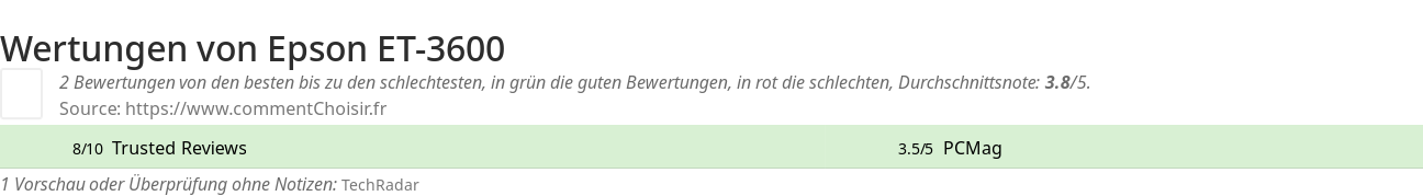 Ratings Epson ET-3600