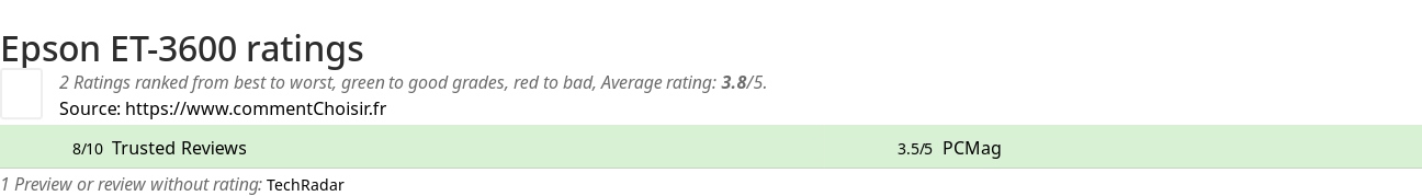 Ratings Epson ET-3600