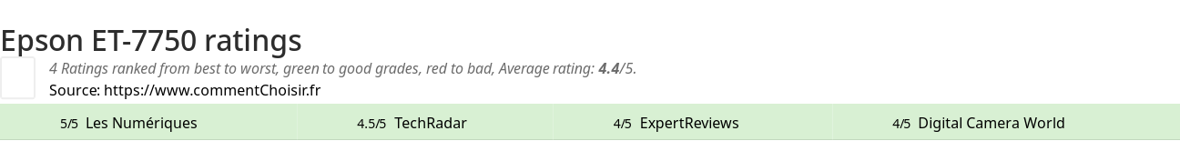 Ratings Epson ET-7750