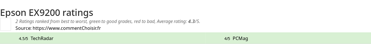 Ratings Epson EX9200