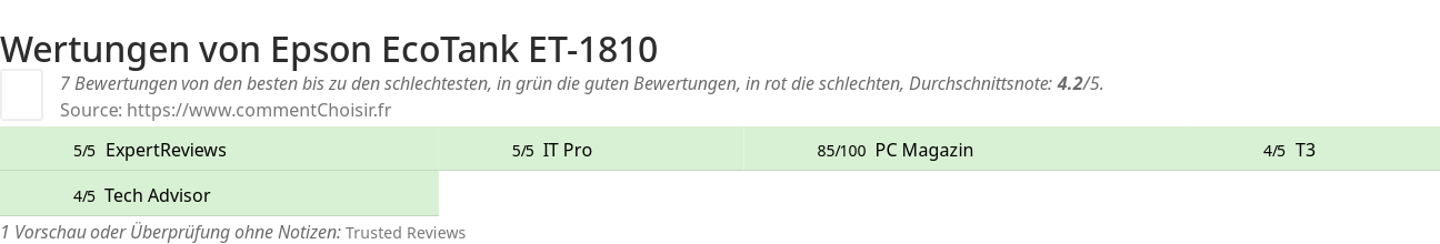 Ratings Epson EcoTank ET-1810