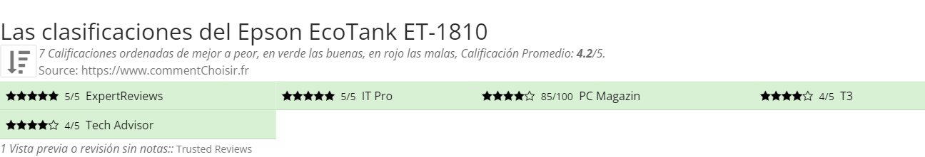 Ratings Epson EcoTank ET-1810