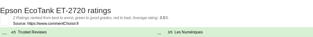 Ratings Epson EcoTank ET-2720