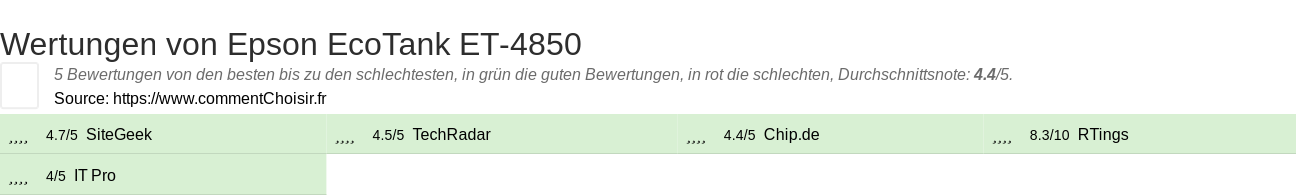 Ratings Epson EcoTank ET-4850