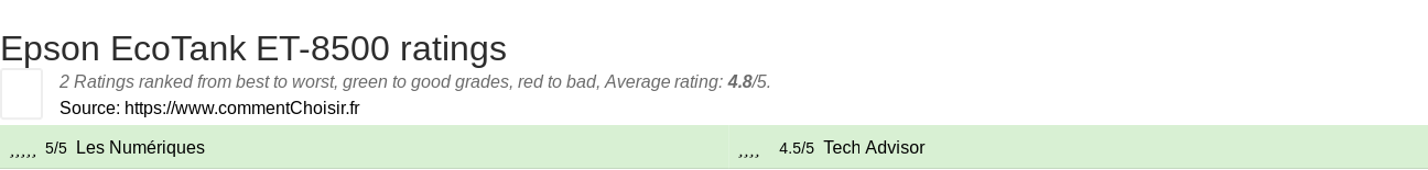 Ratings Epson EcoTank ET-8500