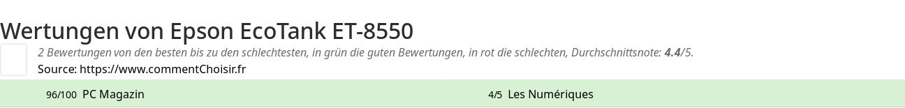 Ratings Epson EcoTank ET-8550