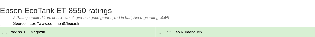 Ratings Epson EcoTank ET-8550