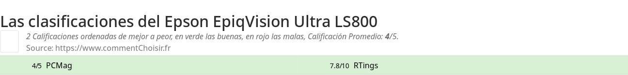 Ratings Epson EpiqVision Ultra LS800