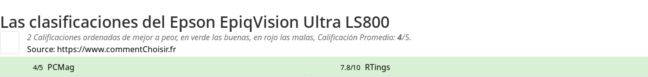 Ratings Epson EpiqVision Ultra LS800