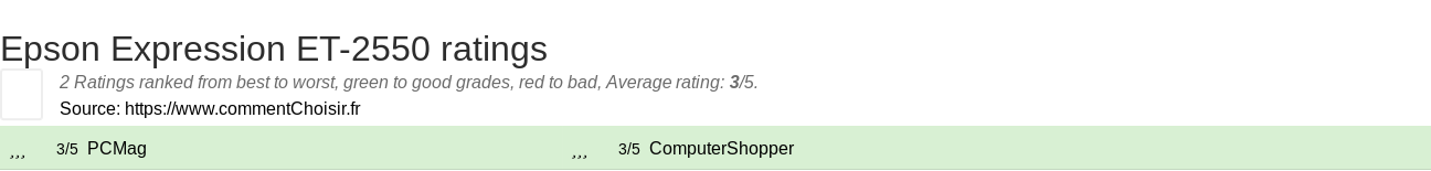 Ratings Epson Expression ET-2550