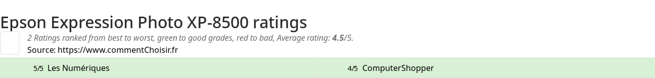 Ratings Epson Expression Photo XP-8500