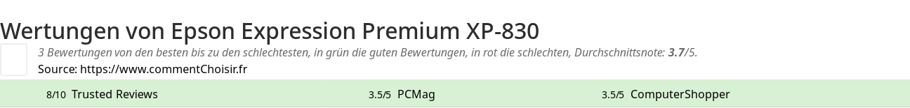 Ratings Epson Expression Premium XP-830