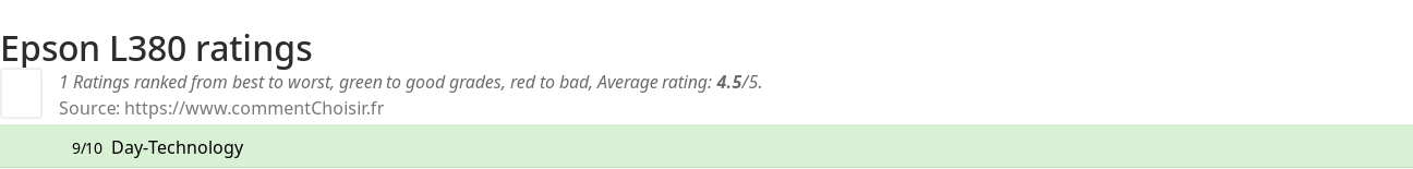 Ratings Epson L380