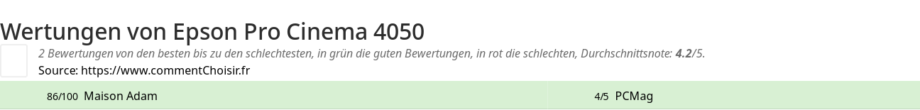 Ratings Epson Pro Cinema 4050