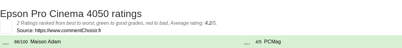 Ratings Epson Pro Cinema 4050