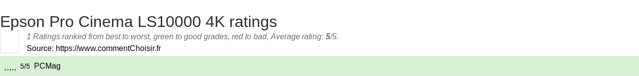 Ratings Epson Pro Cinema LS10000 4K