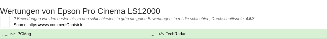 Ratings Epson Pro Cinema LS12000