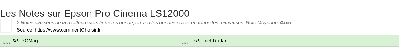 Ratings Epson Pro Cinema LS12000