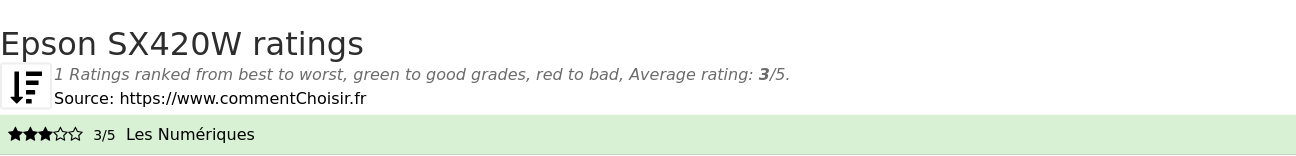 Ratings Epson SX420W