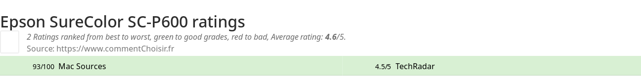 Ratings Epson SureColor SC-P600