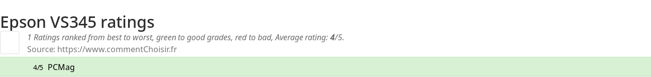 Ratings Epson VS345