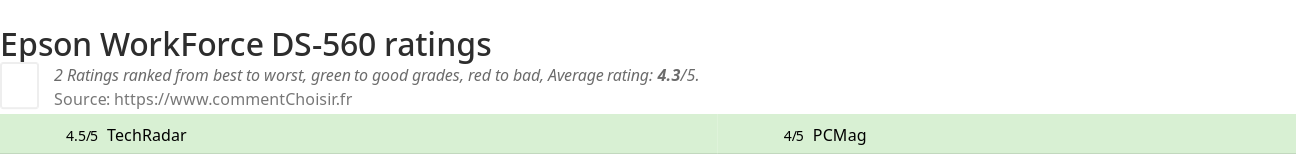 Ratings Epson WorkForce DS-560