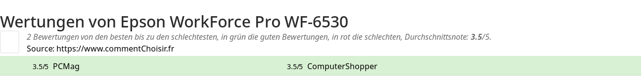Ratings Epson WorkForce Pro WF-6530