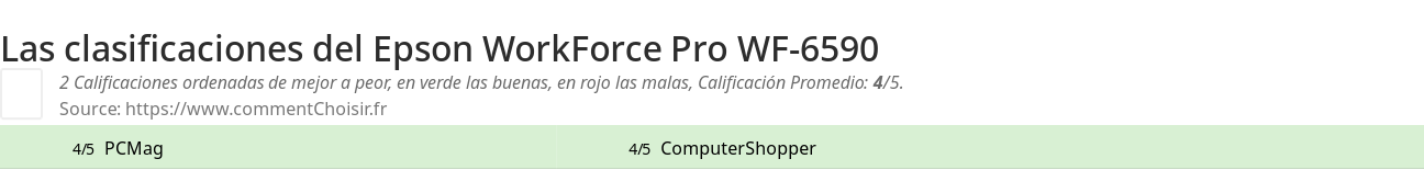 Ratings Epson WorkForce Pro WF-6590