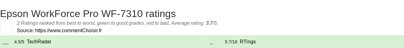 Ratings Epson WorkForce Pro WF-7310