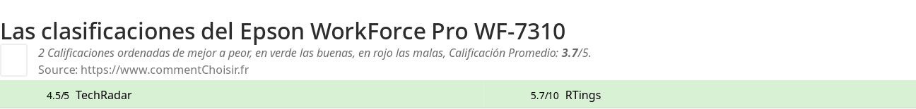 Ratings Epson WorkForce Pro WF-7310