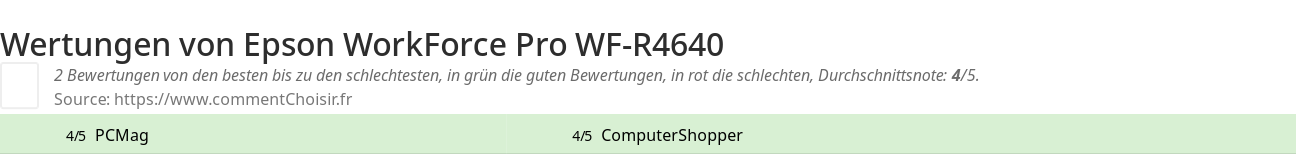 Ratings Epson WorkForce Pro WF-R4640