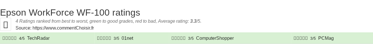 Ratings Epson WorkForce WF-100