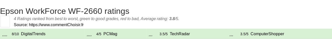 Ratings Epson WorkForce WF-2660