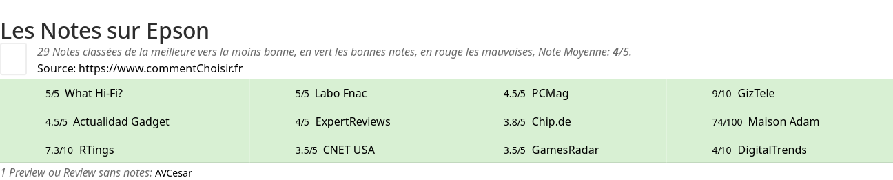 Ratings Epson