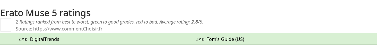 Ratings Erato Muse 5