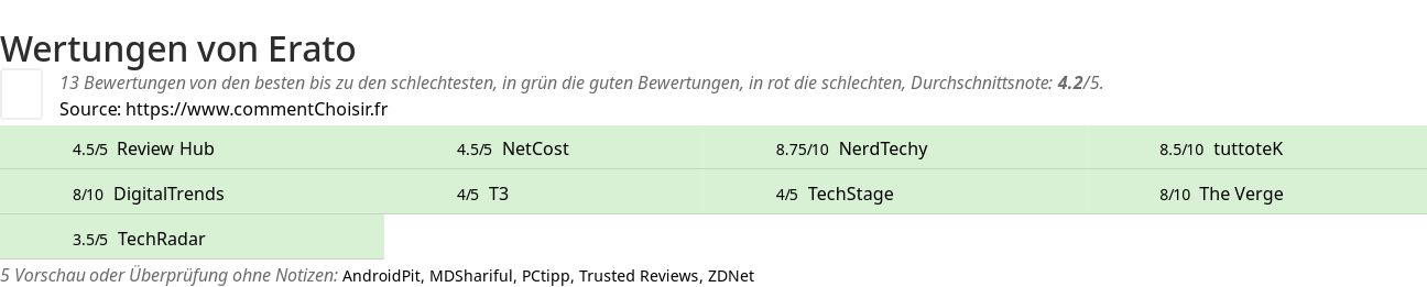 Ratings Erato