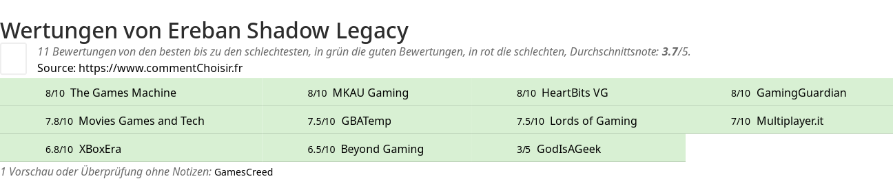 Ratings Ereban Shadow Legacy