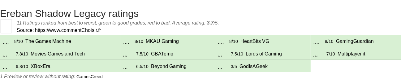 Ratings Ereban Shadow Legacy