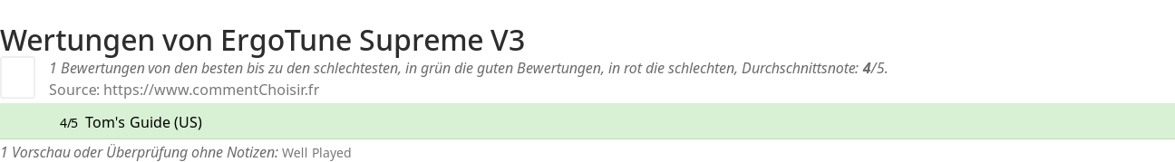 Ratings ErgoTune Supreme V3