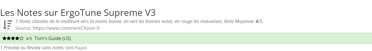 Ratings ErgoTune Supreme V3