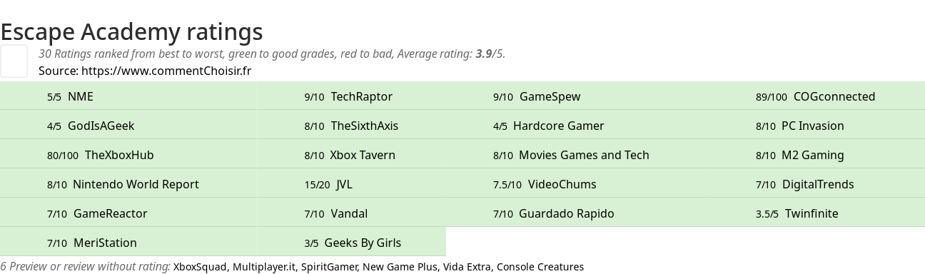 Ratings Escape Academy