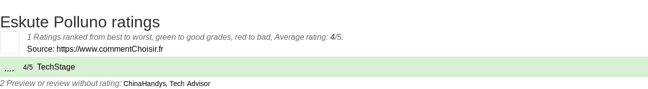 Ratings Eskute Polluno