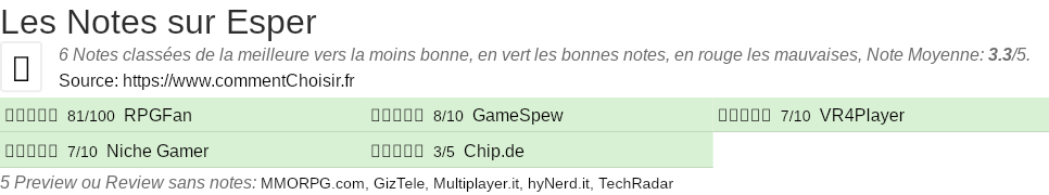 Ratings Esper