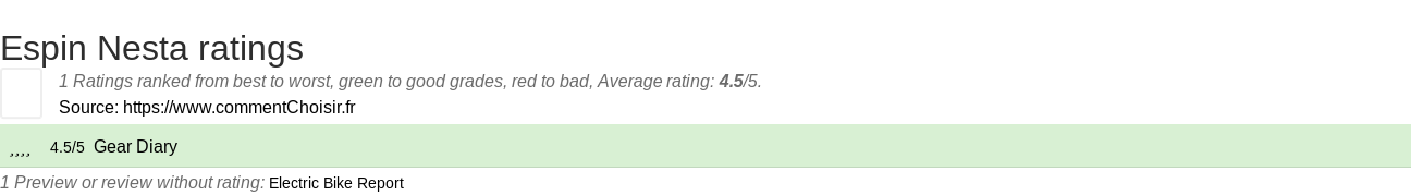 Ratings Espin Nesta