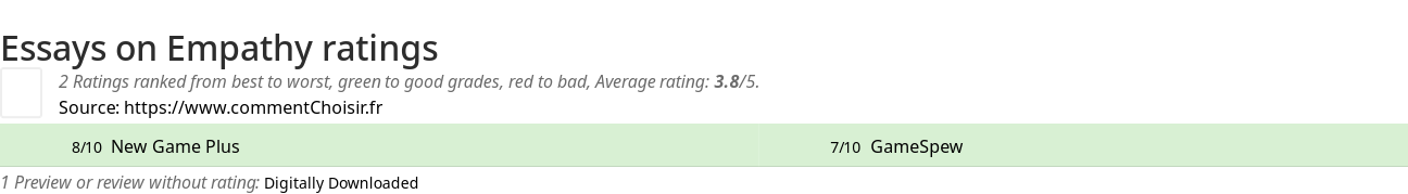 Ratings Essays on Empathy