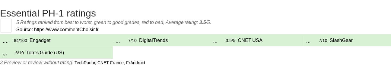 Ratings Essential PH-1