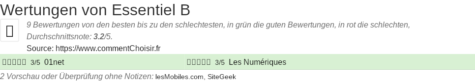 Ratings Essentiel B