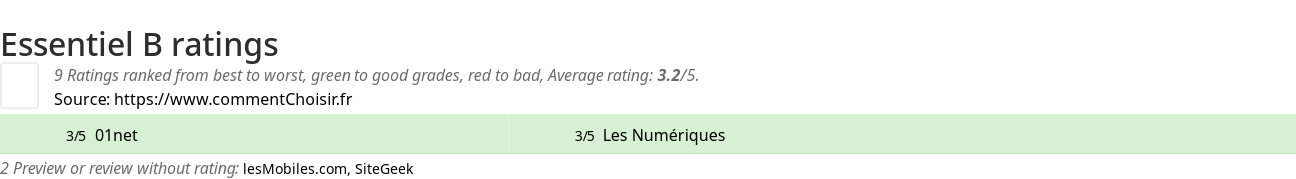 Ratings Essentiel B