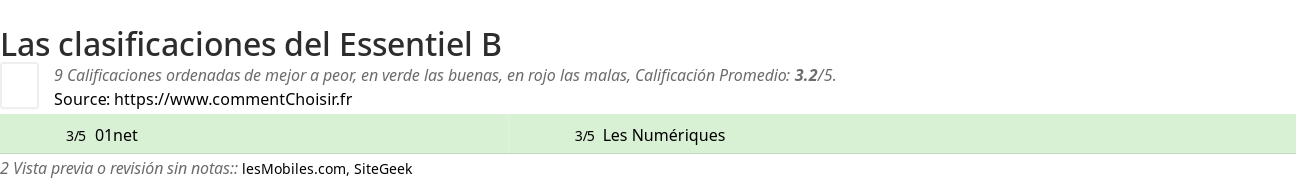 Ratings Essentiel B
